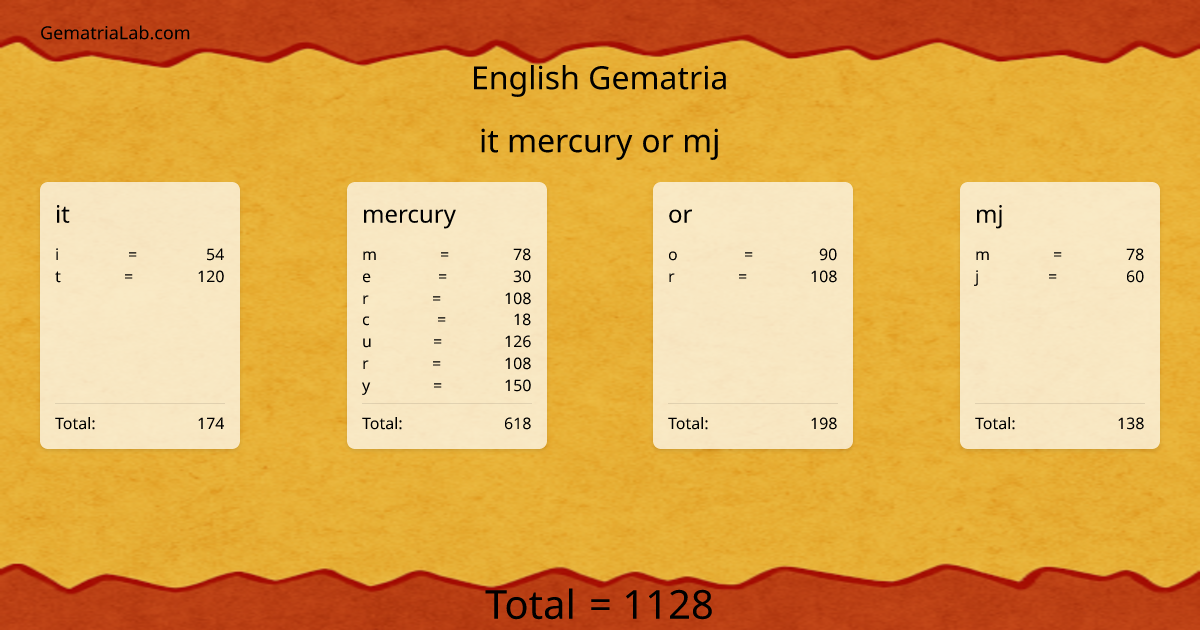 it mercury or mj in english Gematria
